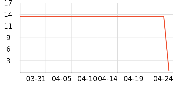 Ҽ���ư�Ӧ����Ԯ��ʷ�۸�