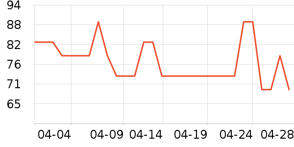 ��̤�˶�T��/POLO����ʷ�۸�