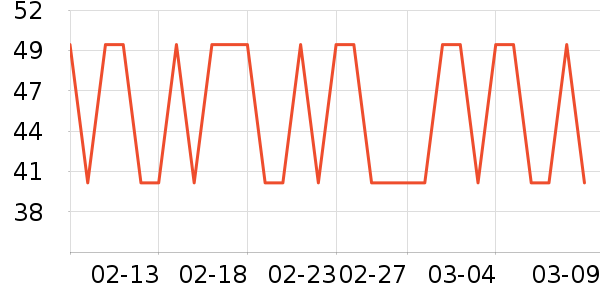 �ѹ������/������ʷ�۸�