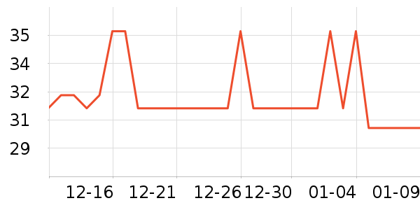 ����ʳƷ����ʷ�۸�