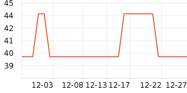 �������ֶ�������ʷ�۸�