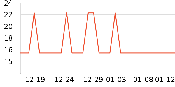 �Ź�������ʷ�۸�