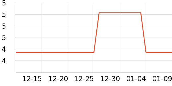 �˶�������ʷ�۸�