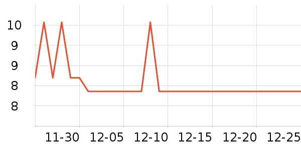 ��������������ʷ�۸�