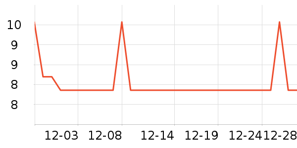 ��������������ʷ�۸�