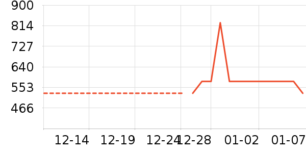 �Ƶ������ʷ�۸�