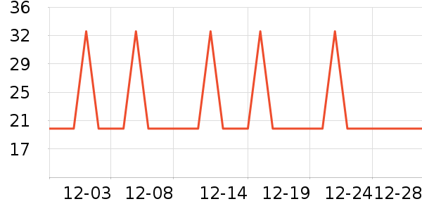 �Ź�������ʷ�۸�