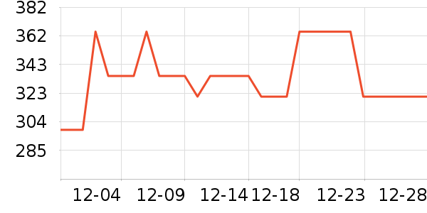 ��ī���ķ��ı���ʷ�۸�