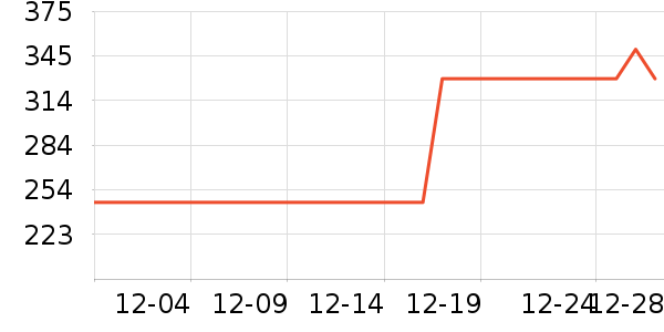 ����̨����ʷ�۸�