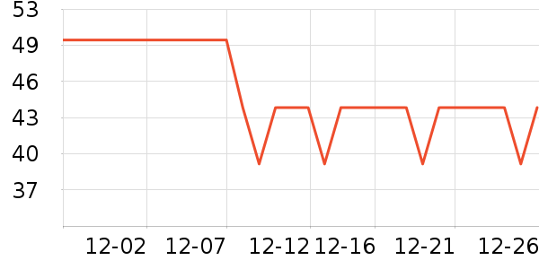 õ��ɭ��������ʷ�۸�