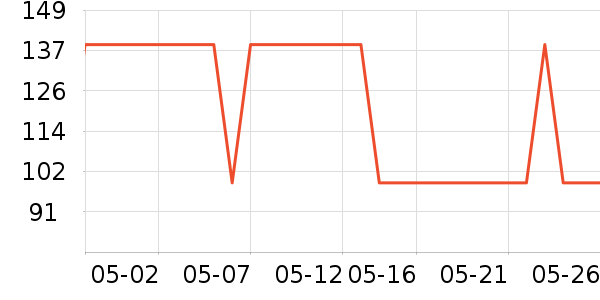 ���������߶�����ʷ�۸�