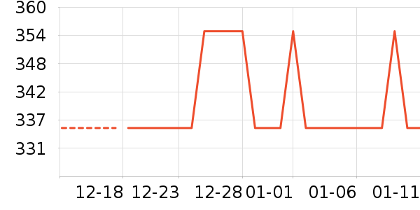 Ʊ����ʷ�۸�