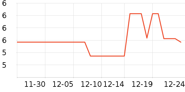 ����������������ʷ�۸�