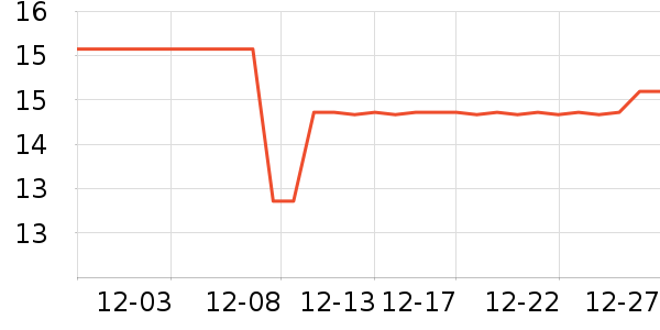 �������߻�����ʷ�۸�