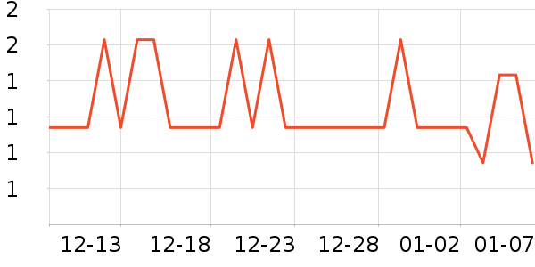 ��ҵƷ��ʷ�۸�