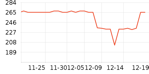 ��ţ���������ʷ�۸�