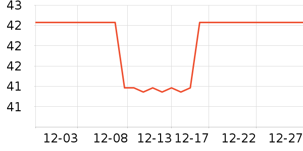 ����жױ��ʷ�۸�