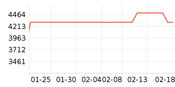 vivo�ֻ���ʷ�۸�