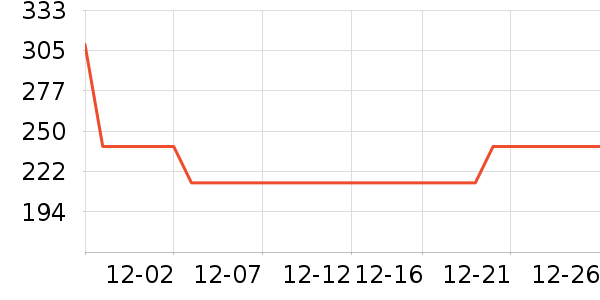 ���������ʷ�۸�