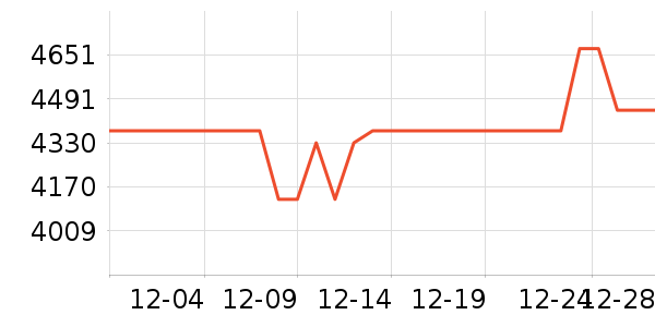 ���ͶӰ����ʷ�۸�