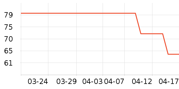 ���˳���Ӫ��������ʷ�۸�