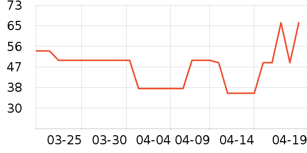 ά���ֽ��ʷ�۸�