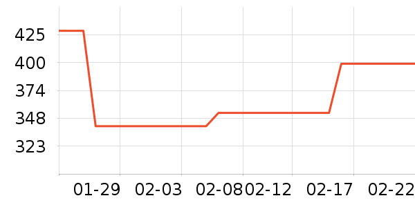 MALIN+GOETZ��޹������ʷ�۸�