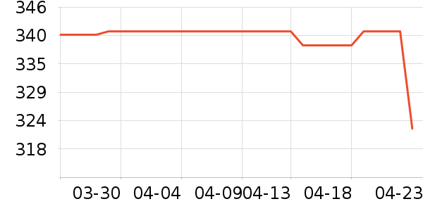 MALIN+GOETZ��޹������ʷ�۸�