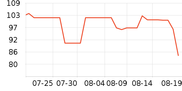 ��˾��ѧ�۾�/��Ƭ������ʷ�۸�