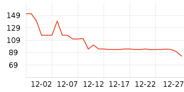 ��˾��ѧ�۾�/��Ƭ������ʷ�۸�