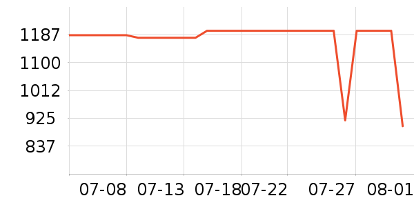 OPPO�ֻ���ʷ�۸�