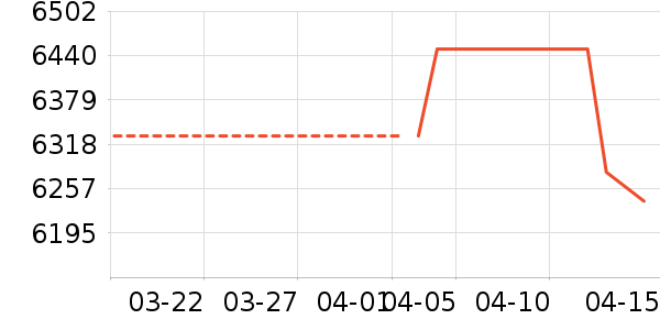 �ֻ���ʷ�۸�