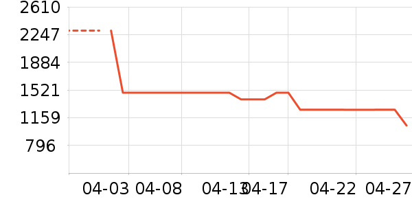 ϴ�ػ���ʷ�۸�