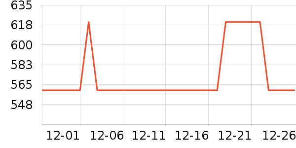 ����ά����ʷ�۸�