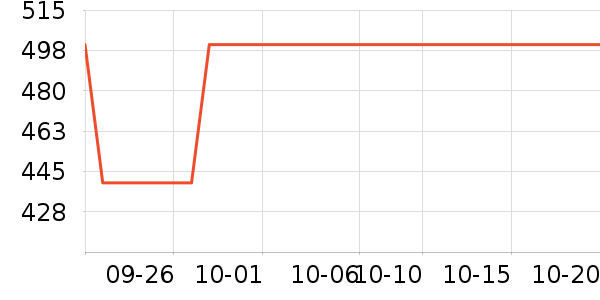 ɨ����/�ɼ�����ʷ�۸�