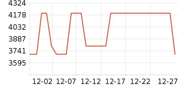 �ŵϵ綯Ħ�г���ʷ�۸�