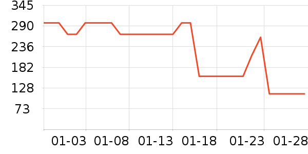 ͬ���������̲�Ʒ��ʷ�۸�