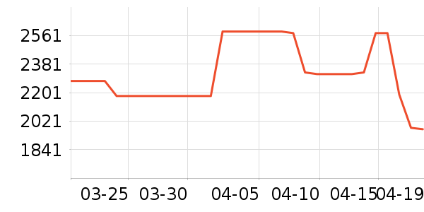 ���Ŀյ���ʷ�۸�