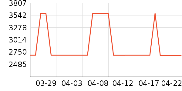 �¿�˹��Ħ��/��Ħ����ʷ�۸�