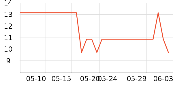 �������������������ʷ�۸�