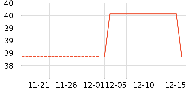 �Ӷ�������ʷ�۸�