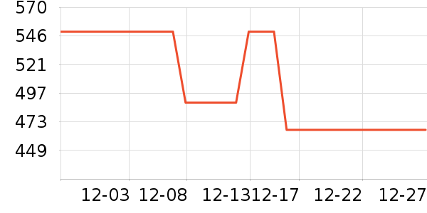 ��ά����ʾ����ʷ�۸�