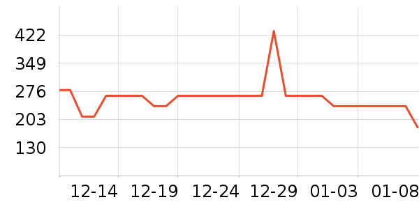 �ļѱ���øQ10��ʷ�۸�