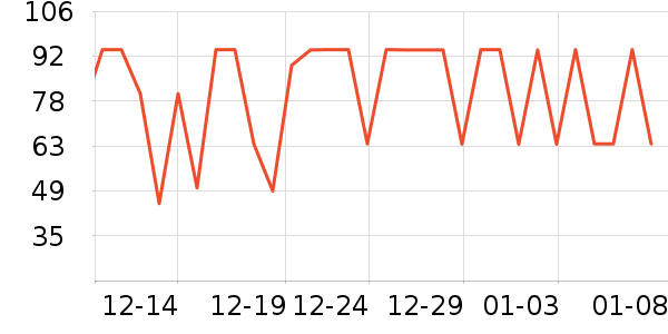 ���Ƕ����˶�����/��ͷ����ʷ�۸�