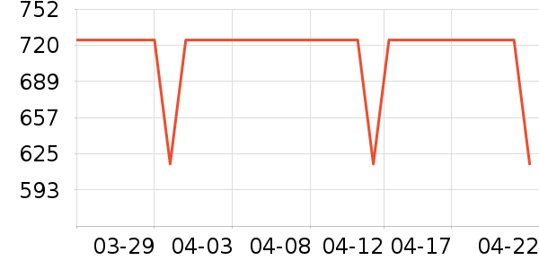 ����߶�����Ʒ��ʷ�۸�