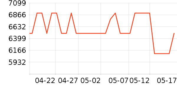 ����ϴ����װ��ʷ�۸�