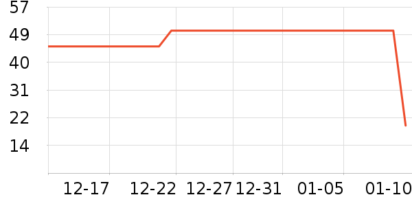 �������������ʷ�۸�