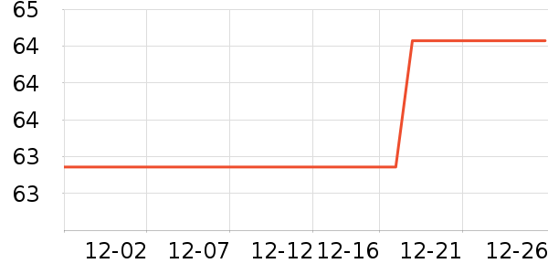 ����ʿ��ˢ��ʷ�۸�