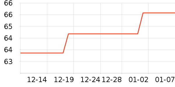 ����ʿ��ˢ��ʷ�۸�