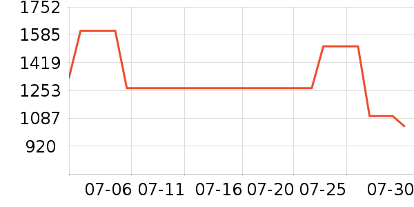 ����ˮ����ʷ�۸�